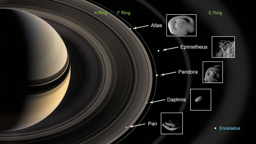 De kleine manen van Saturnus