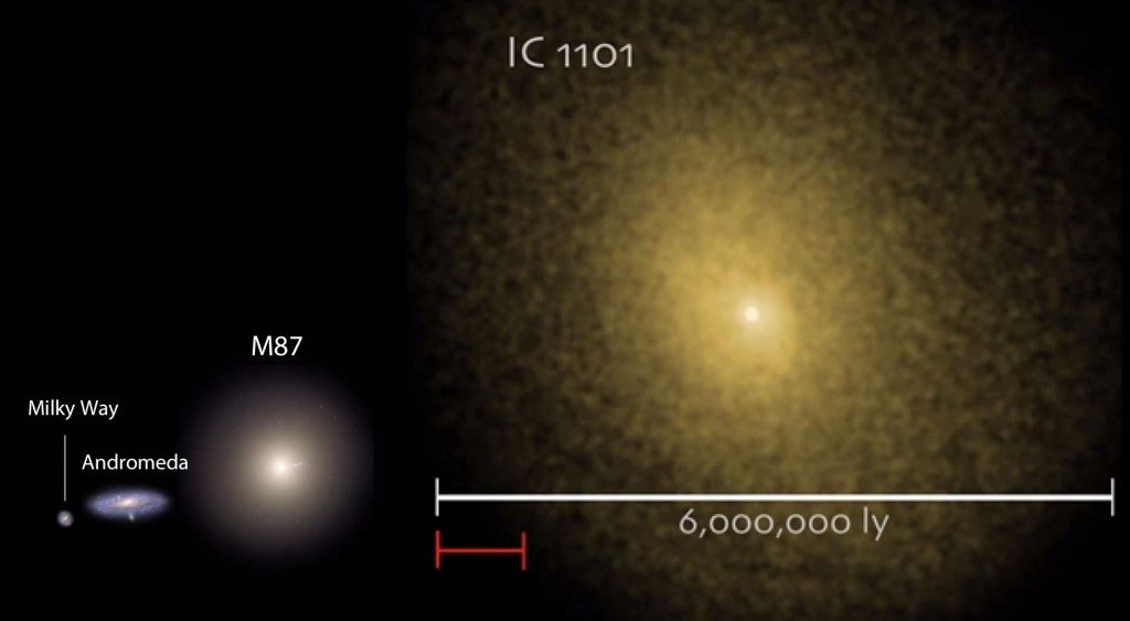 IC 1101 vergeleken met onze Melkweg