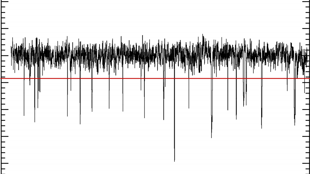 De vreemde helderheidsdipjes van de ster HD 139139