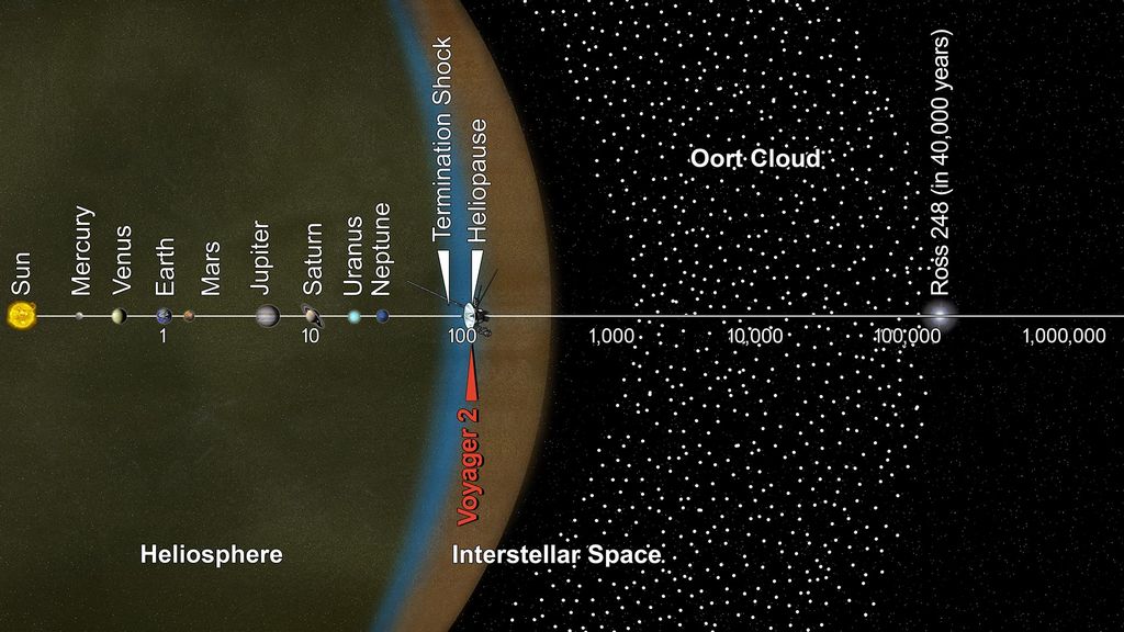 De reis van Voyager 2 door ons zonnestelsel