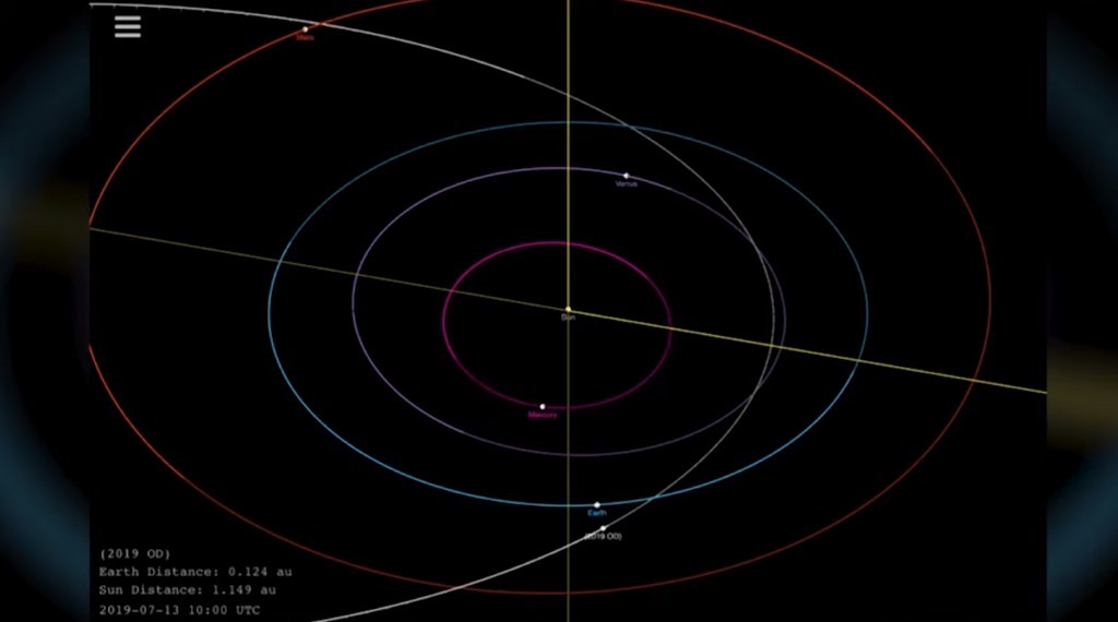 baan asteroide 2019 OD