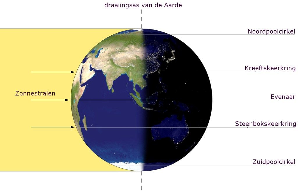 Equinox