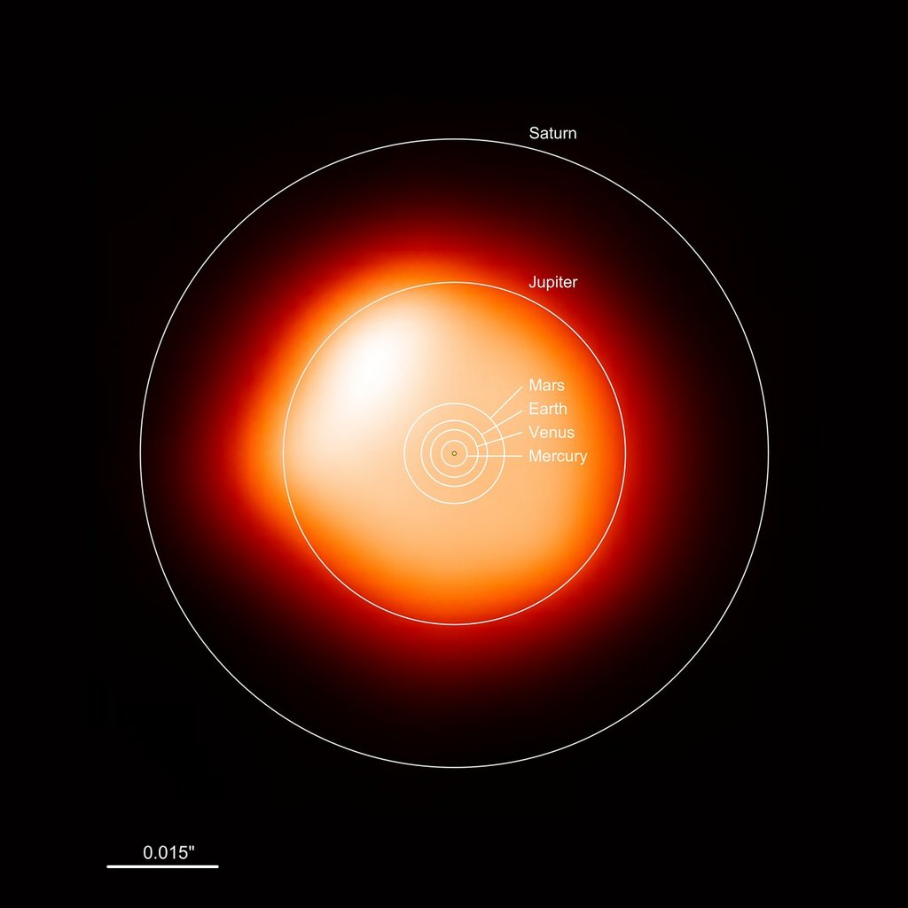 Betelgeuze vergeleken met ons zonnestelsel