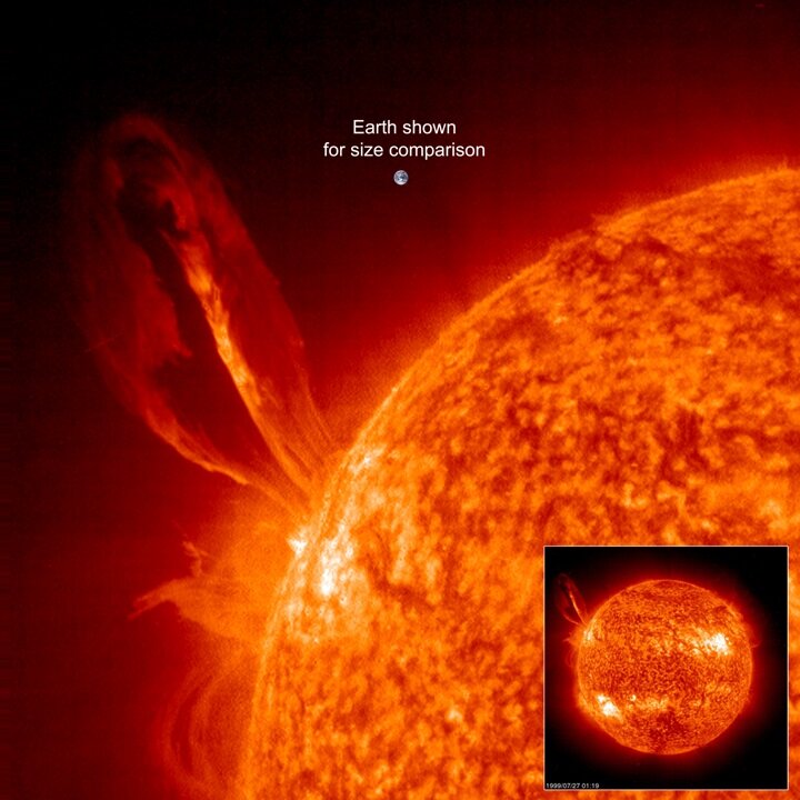 Vergelijking van de grootte van een zonnevlam met de grootte van de Aarde