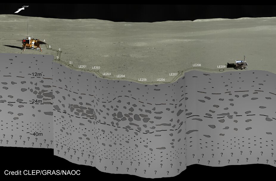 De ondergrondse stratigrafie van de Maan
