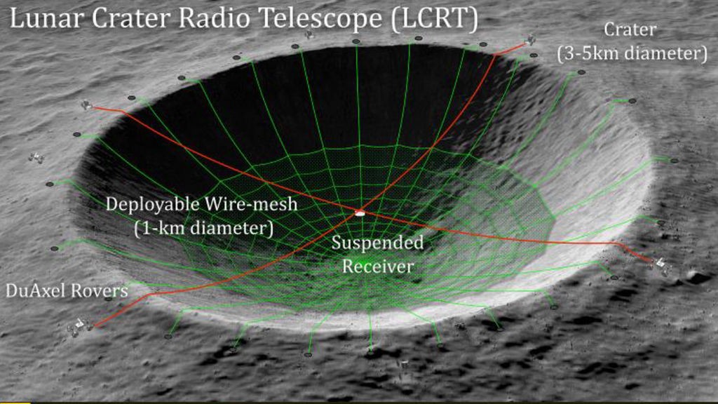 De Lunar Crater Radio Telescope
