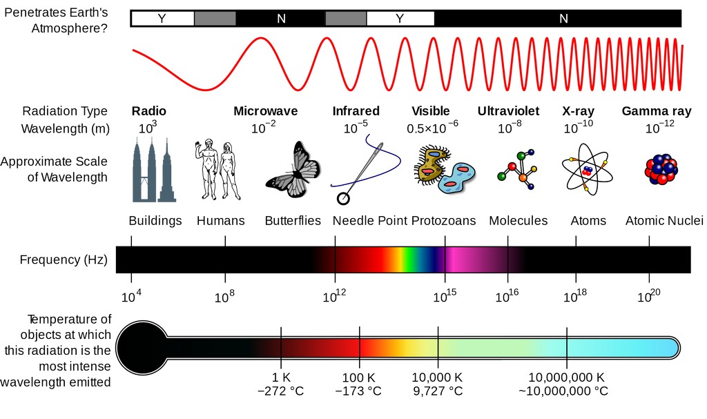 Het elektromagnetische spectrum