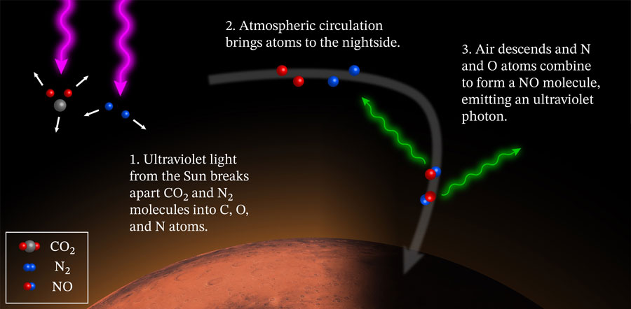 Infographic marsgloed