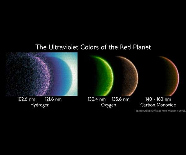 Ultraviolette opnames van de atmosfeer van Mars