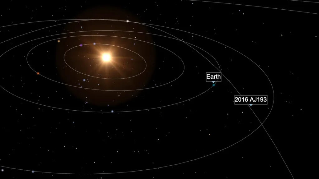 Begin augustus 2021 zal de snel bewegende asteroïde 2016 AJ193 in zijn 5,9 jaar durende baan richting Zon bewegen. 