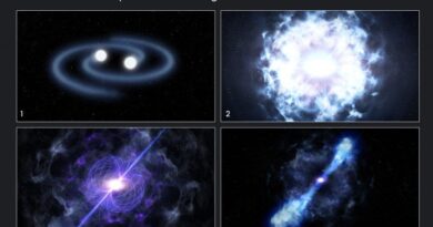 Ontstaan magnetar uit kilonova-explosie