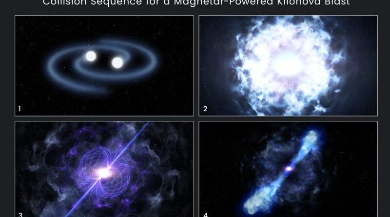 Ontstaan magnetar uit kilonova-explosie