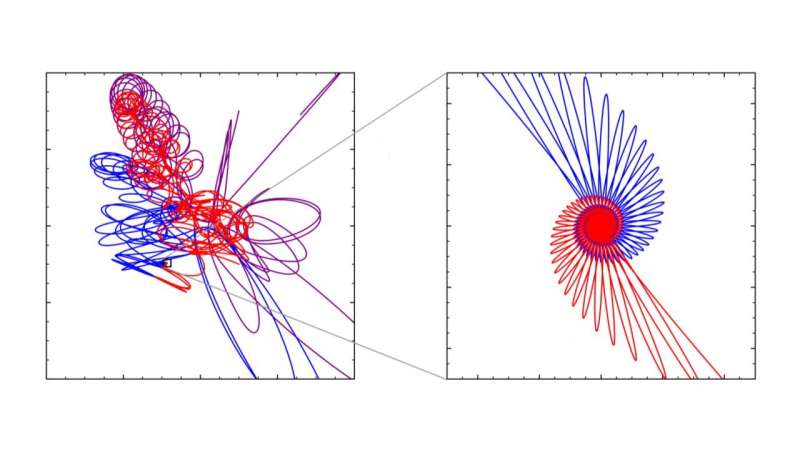 Simulaties van drie zwarte gaten beloond met een tien