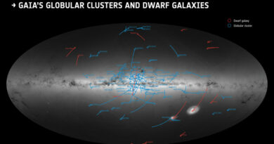 dwergsterrenstelsels bij onze Melkweg