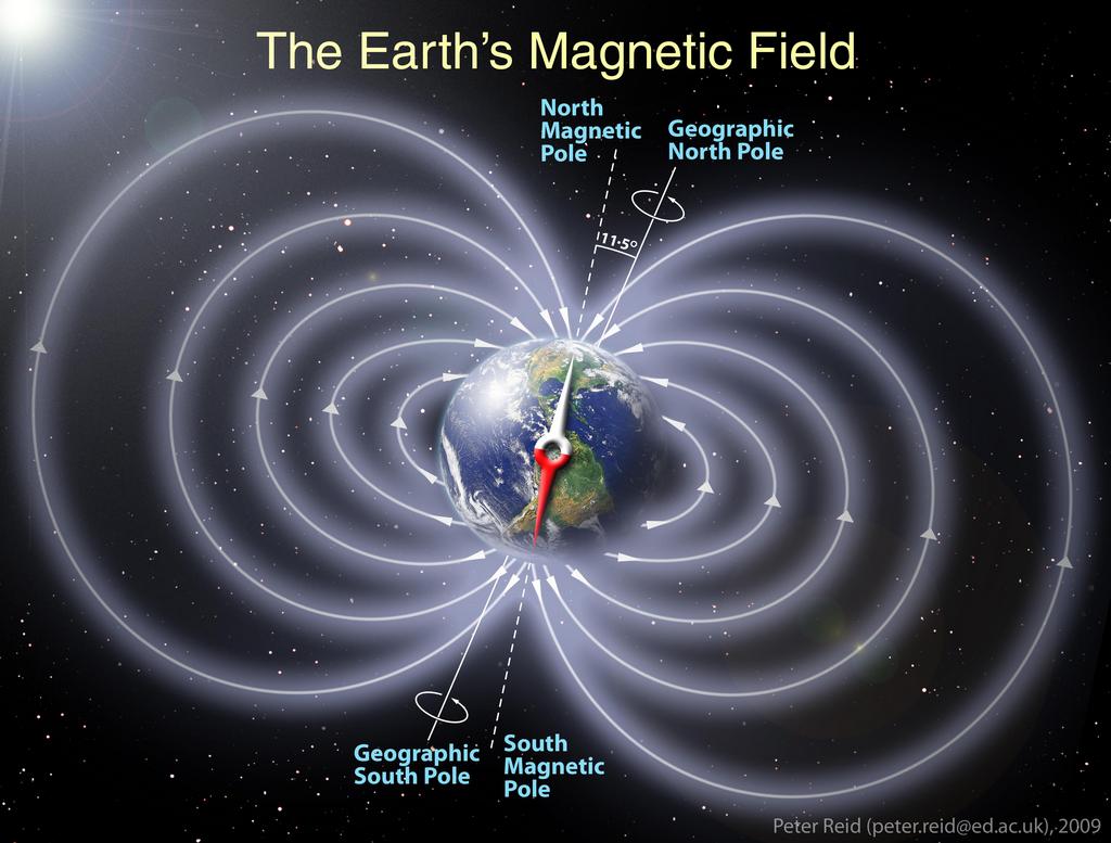 Het magneetveld van de Aarde