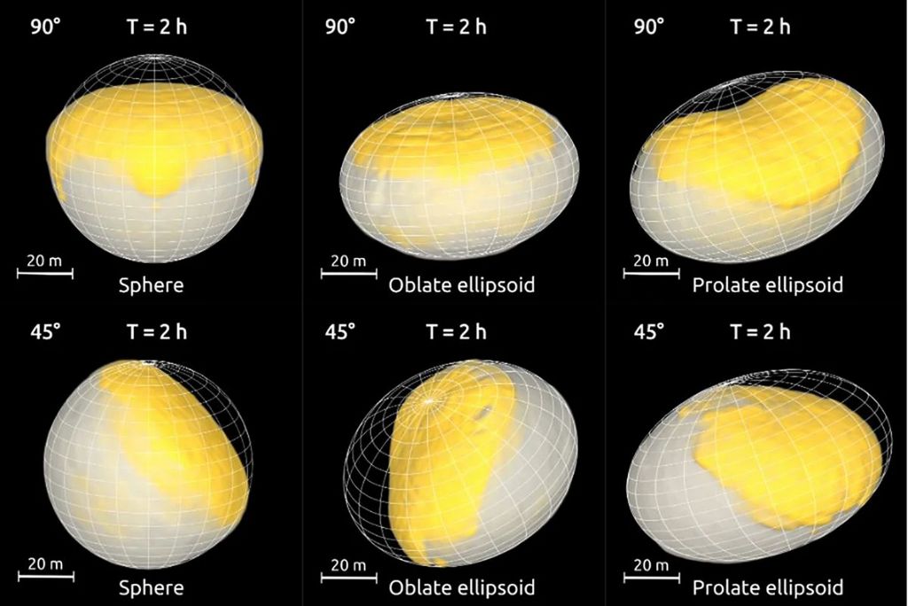 Mogelijke vervormingen van de minimaan Didymorphus