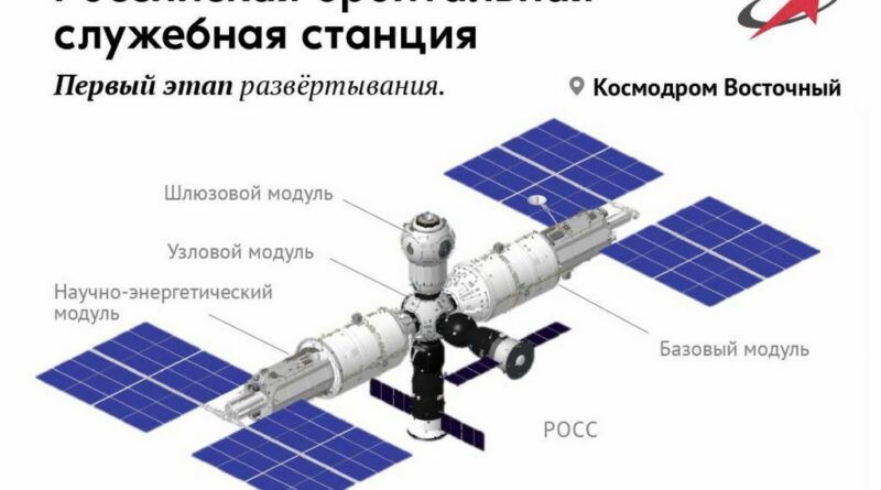 Ruslands Orbitale Ruimtestation - ROSS