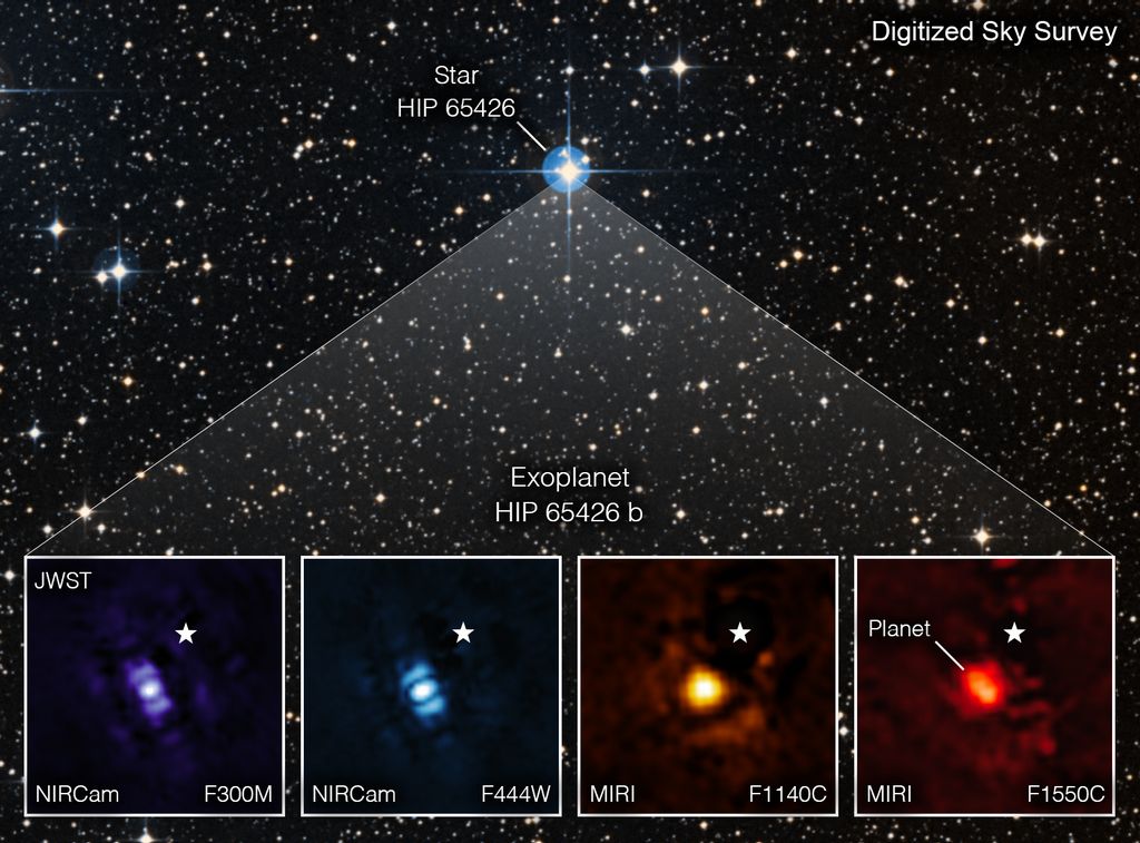 De gasreus HIP 65426 b gefotografeerd door de James Webb Space Telesope 