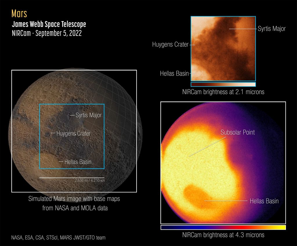 The Webb Space Telescope bekeek Mars op twee verschillende golflengtes met behulp van de Near-Infrared Camera. 
