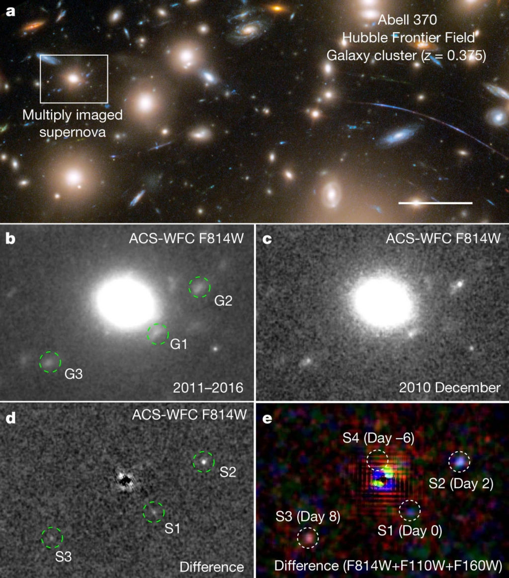 Een meervoudig afgebeelde supernova in de archiefbeelden van Hubble van het gebied in Abell 370.