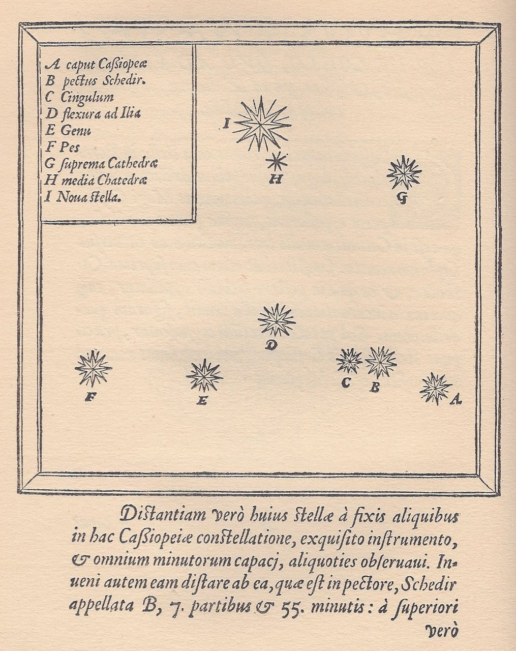 De waarneming van de supernova in het sterrenbeeld Cassiopeia door Tycho Brahe
