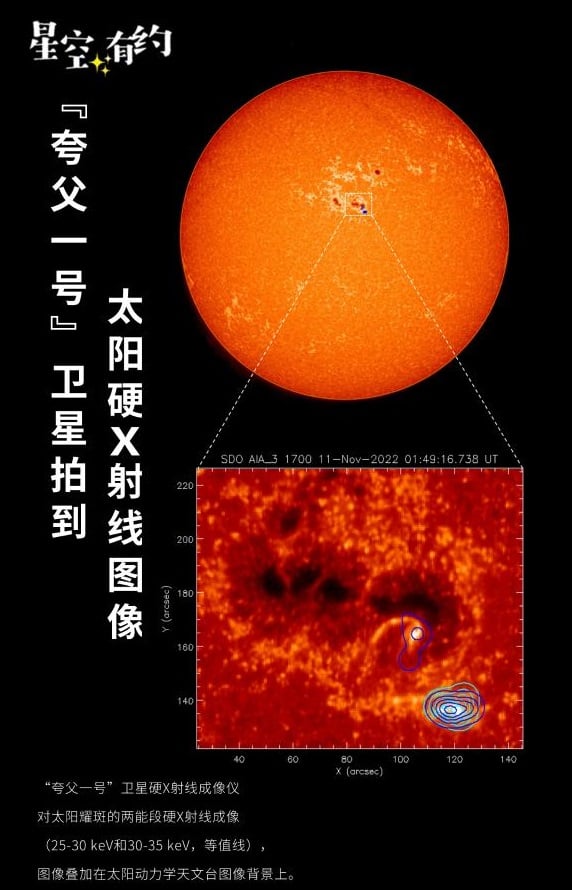 Zonnevlam geregistreerd door de Chinese Kuafu-1 ruimtesonde
