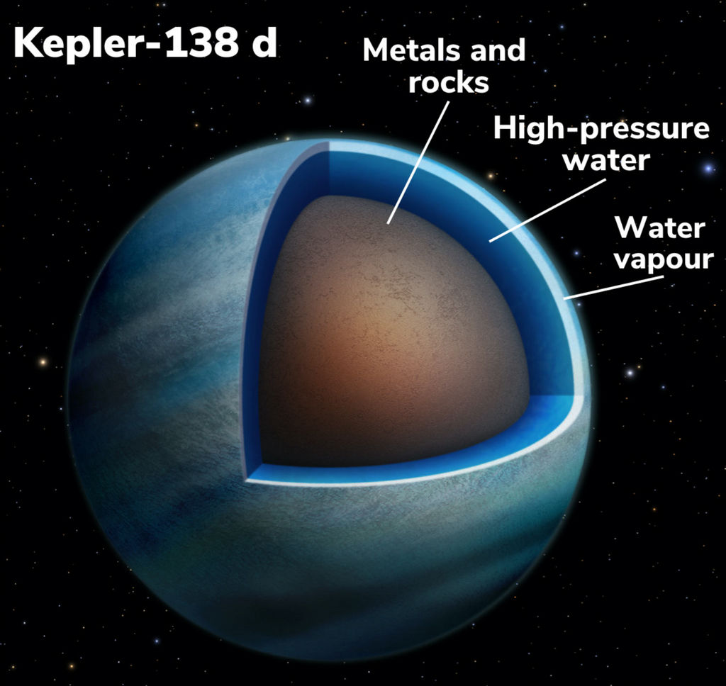 Dwarsdoorsnede van Kepler-138d