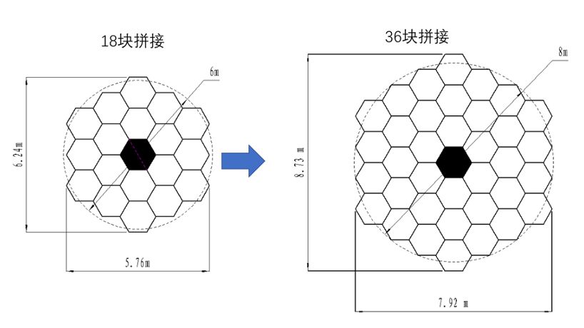 Een schematische weergave toont de twee fasen van de spiegel van China’s voorgestelde Expanding Aperture Segmented Telescope 