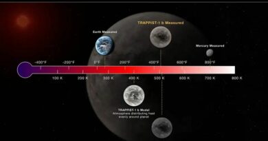 Vergelijking daglicht temperatuur tussen TRAPPIST 1c, de Aarde en Mercurius