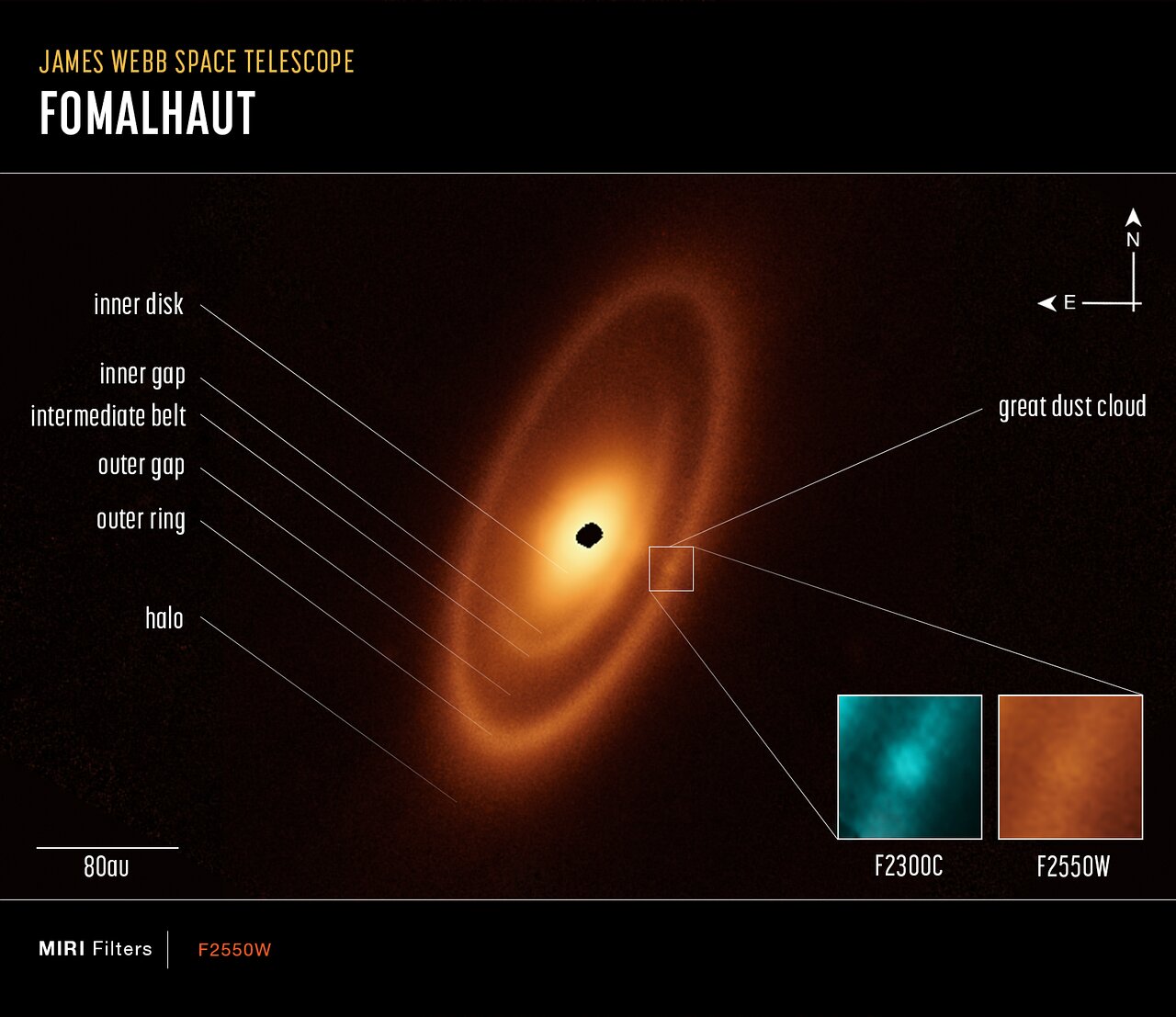 De stofschijf rond de ster Fomalhaut, waargenomen door de JWST