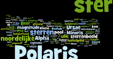 Woordenwolk Polaris in het sterrenbeeld Ursa Minor
