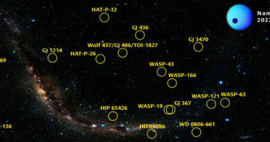 De exoplaneten van de NameExoWorlda 2022-capmpagne