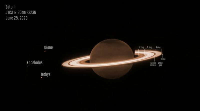 Een NIRCam-afbeelding van Saturnus, die de ringen van de planeet en verschillende manen aangeeft.