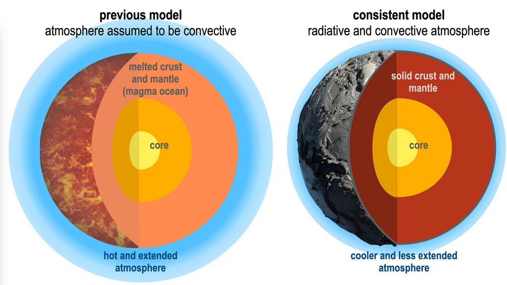 Eerdere modellen van de evolutie van planetaire atmosferen versus de nieuwe modellen ontwikkeld door Selsis. 