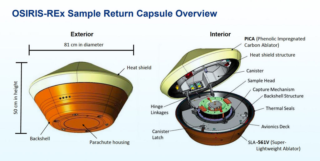 gedetailleerd overzicht van NASA's OSIRIS-REx-monstercapsule. 