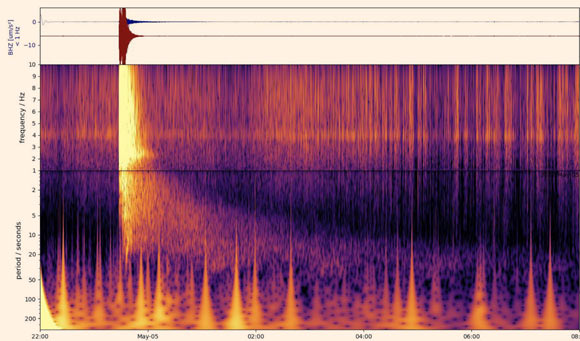 Dit spectrogram toont de magnitude 5 marsbeving