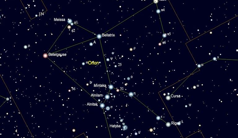 Orion met de drie gordelsterren Alnitak, alnilam en Mintaka,