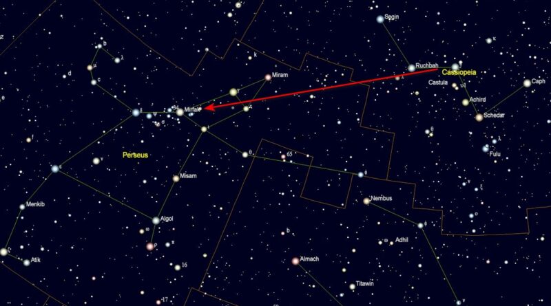 Vindt Mirfak in Perseus door een denkbeeldige lijn te trekken vanuit Gamma Cassiopeiae via Ruchbach in Cassiopeia.