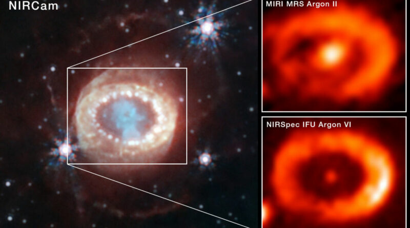 De NASA/ESA/CSA James Webb-ruimtetelescoop heeft het beste bewijs tot nu toe waargenomen voor de emissie van een neutronenster op de plaats van een bekende en recentelijk waargenomen supernova.