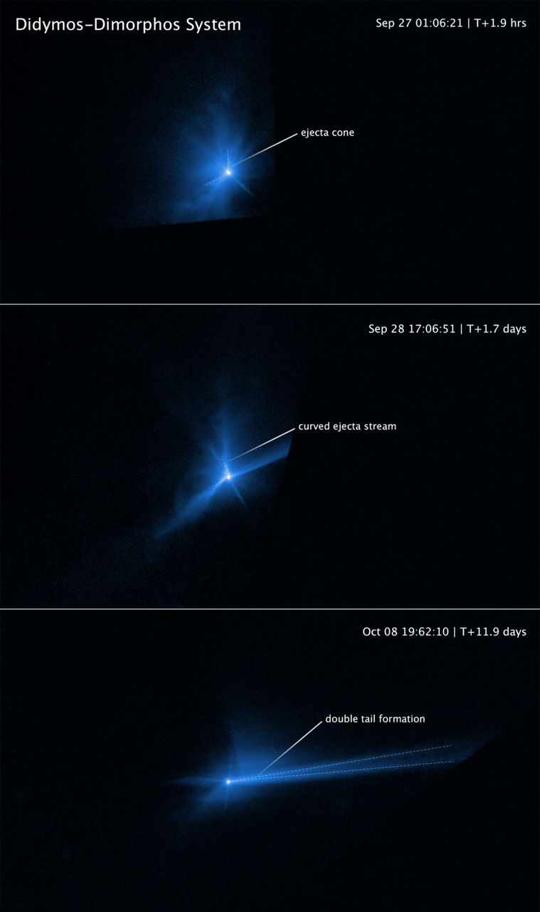Deze drie Hubble-beelden leggen het uiteenvallen van Dimorphos vast toen het doelbewust werd getroffen door DART op 26 september 2022.