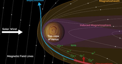 Schematische weergave van planetair materiaal dat ontsnapt via de magnetosheath-flank van Venus