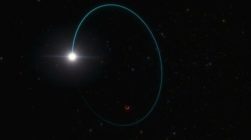 Astronomen hebben het zwaarste stellaire zwarte gat in onze Melkweg gevonden, dankzij de wiebelende beweging die het veroorzaakt op een begeleidende ster.
