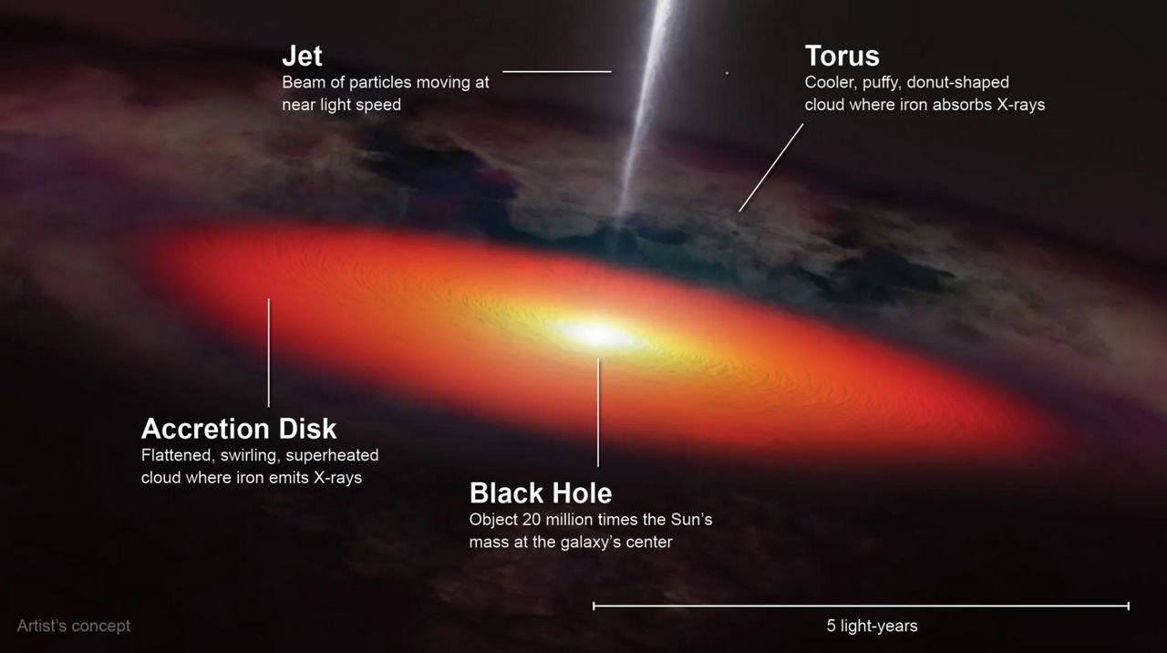 Deze artist impressie toont de mogelijke locaties van ijzer onthuld in XRISM’s röntgenspectrum van NGC 4151.