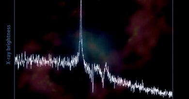 Spectrum met Fe-piek van NGC 4151
