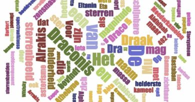 Wordle - Alrakis
