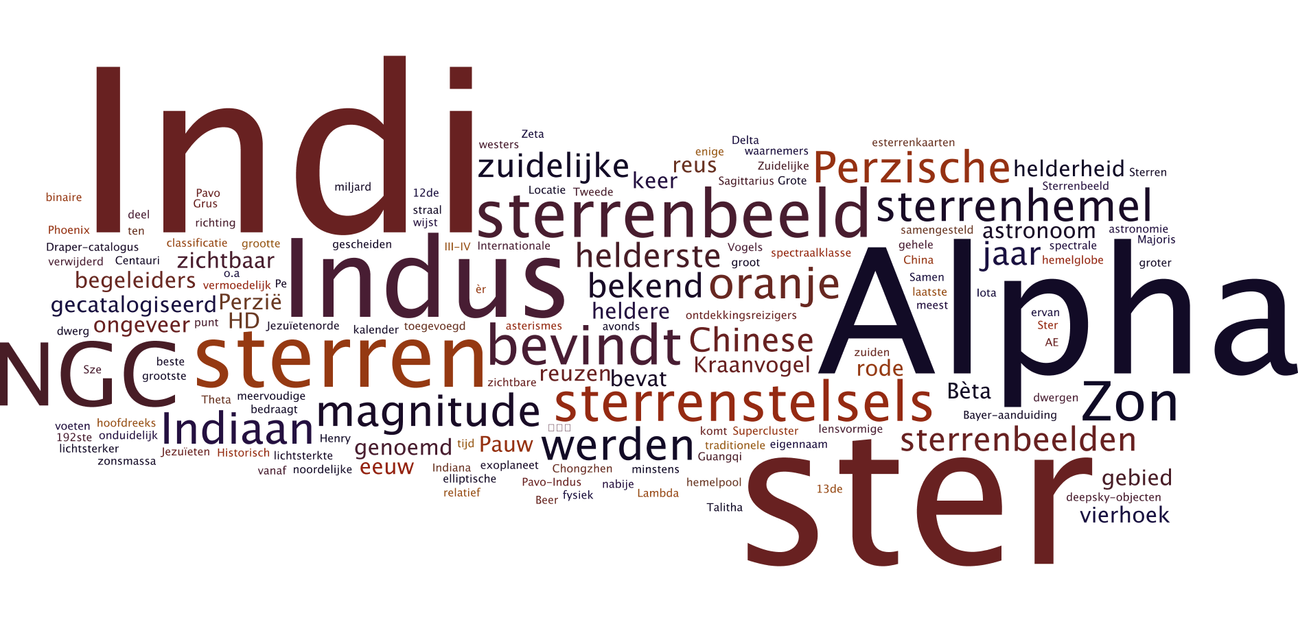 Wordle - Alpha Indi - de Perzische