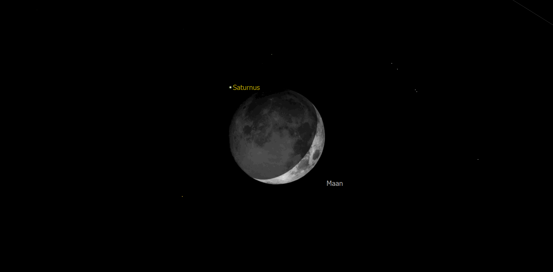 De positie van Saturnus ten opzichte van de Maan om 18:15 uur.