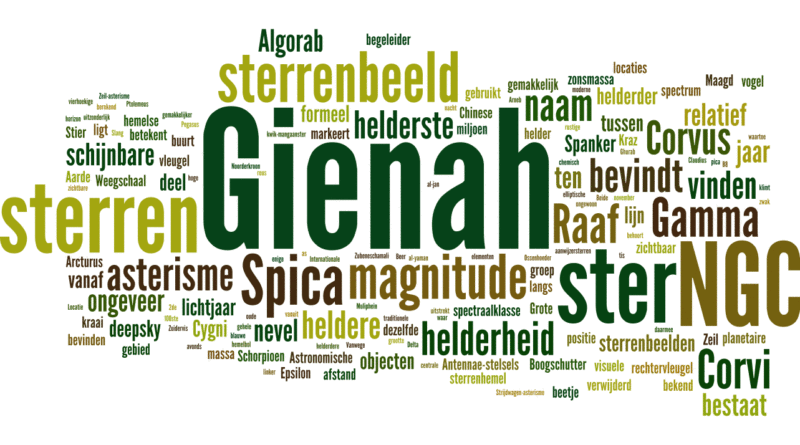 woordenwolk Gienah - Gamma Corvi in het sterrenbeeld Corvus - Raaf