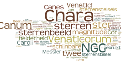 woordenwolk Chara - Bèta Canum Venaticorum