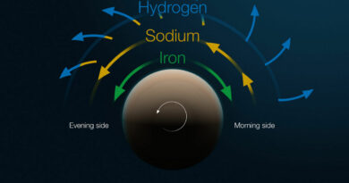 Dit diagram toont de structuur en beweging van de atmosfeer van WASP-121b.